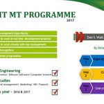 PTCL summit programme