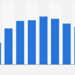 Smartphone Shipments