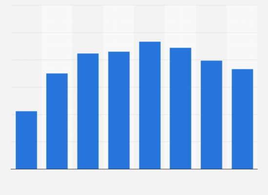 April marked 17% increase in Smartphone Shipments in China